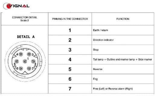 Piloto trasero LED derecho LC10 - Universal (con retroalarma)