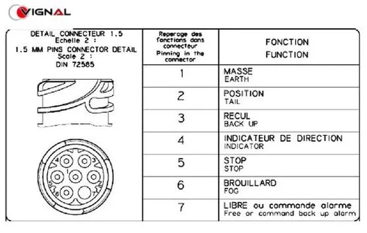 Piloto trasero izquierdo LC7 - MAN/DAF/RENAULT (con luz matrícula)